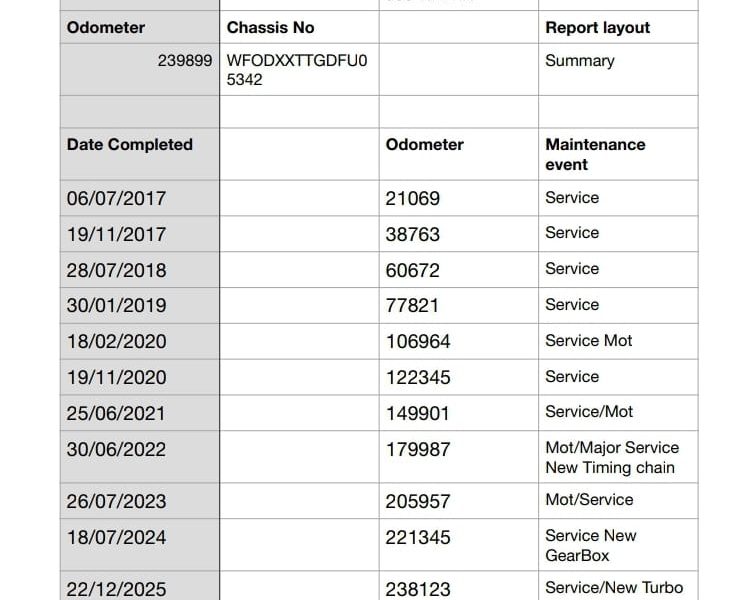 2017 FORD TRANSIT 2.2 TDCI BOX TIPPER